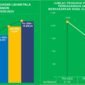 Diagram Luasan  lahan Pala dan Capaian Produksi Pala tahun 2020 hingga 2024